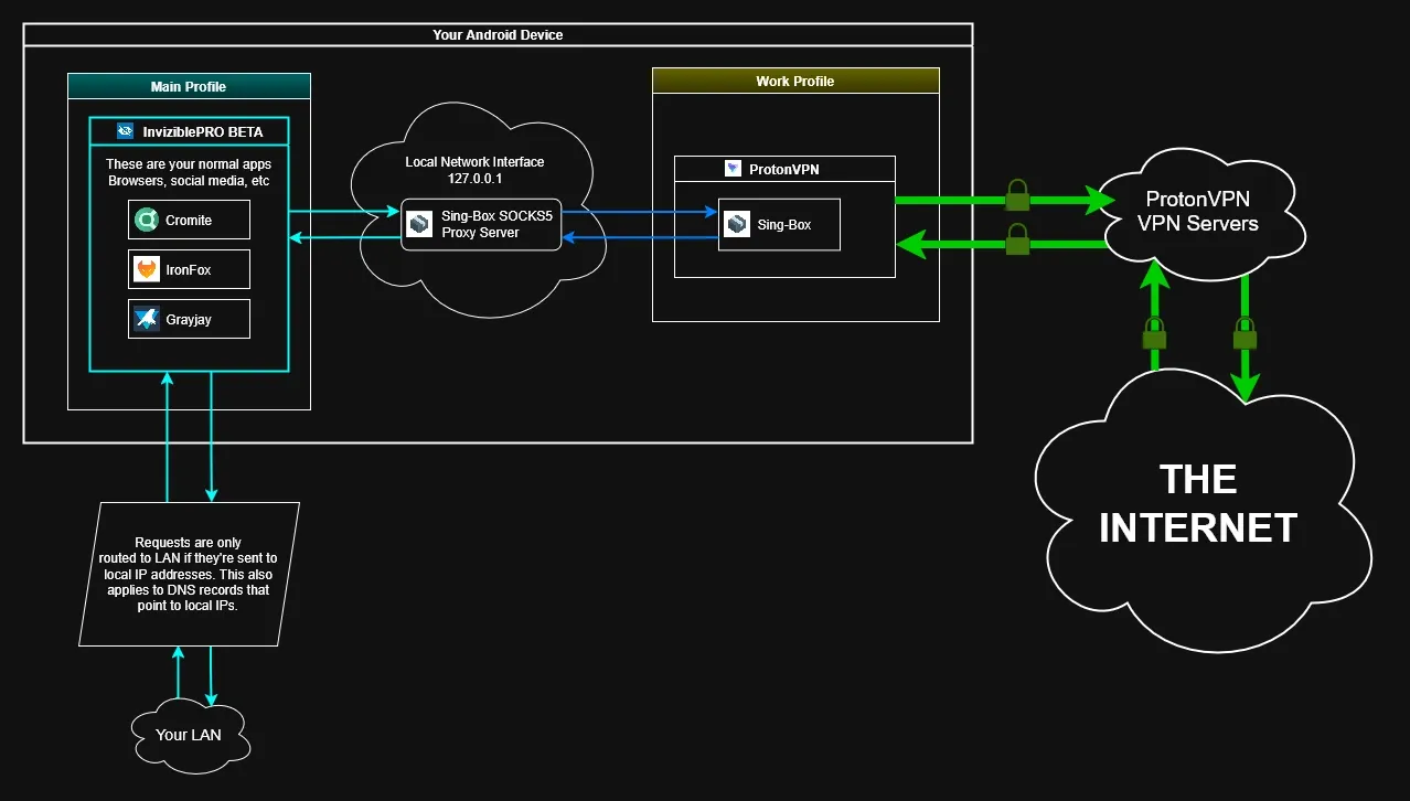 How to use a Firewall and a VPN at the same time on Android without root, without external self-hosted servers (2025)